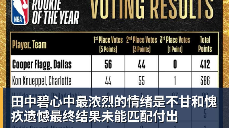开运体育田中碧心中最浓烈的情绪是不甘和愧疚遗憾最终结果未能匹配付出